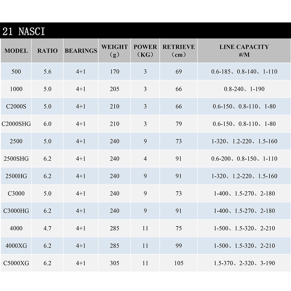 21 جديد SHIMANO NASCI بكرة صيد - مراجعة Abu Garcia Reel Max وسعره